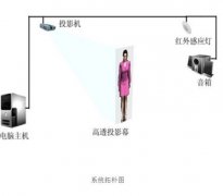 虛擬主持人用什么技術(shù)做出來(lái)？?jī)?yōu)勢(shì)有哪些？